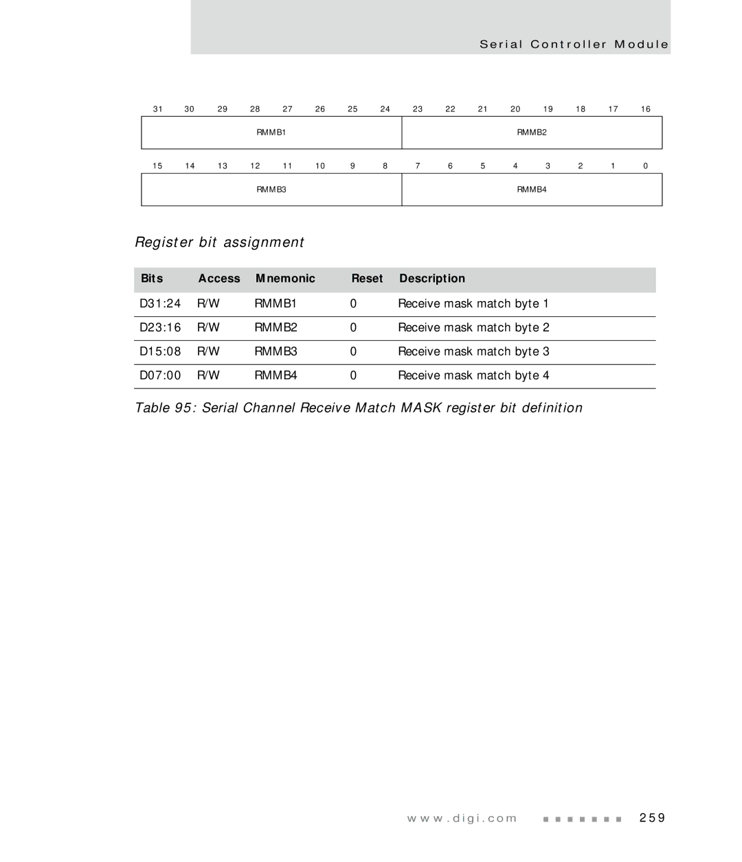 Digi NS7520 manual Serial Channel Receive Match Mask register bit definition, RMMB1, RMMB2, RMMB3, RMMB4 