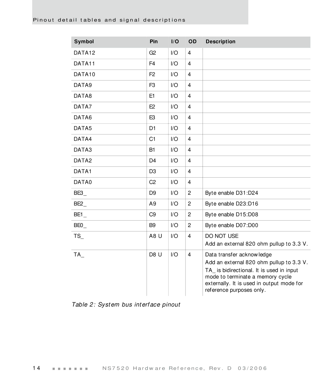 Digi NS7520 manual Do not USE 