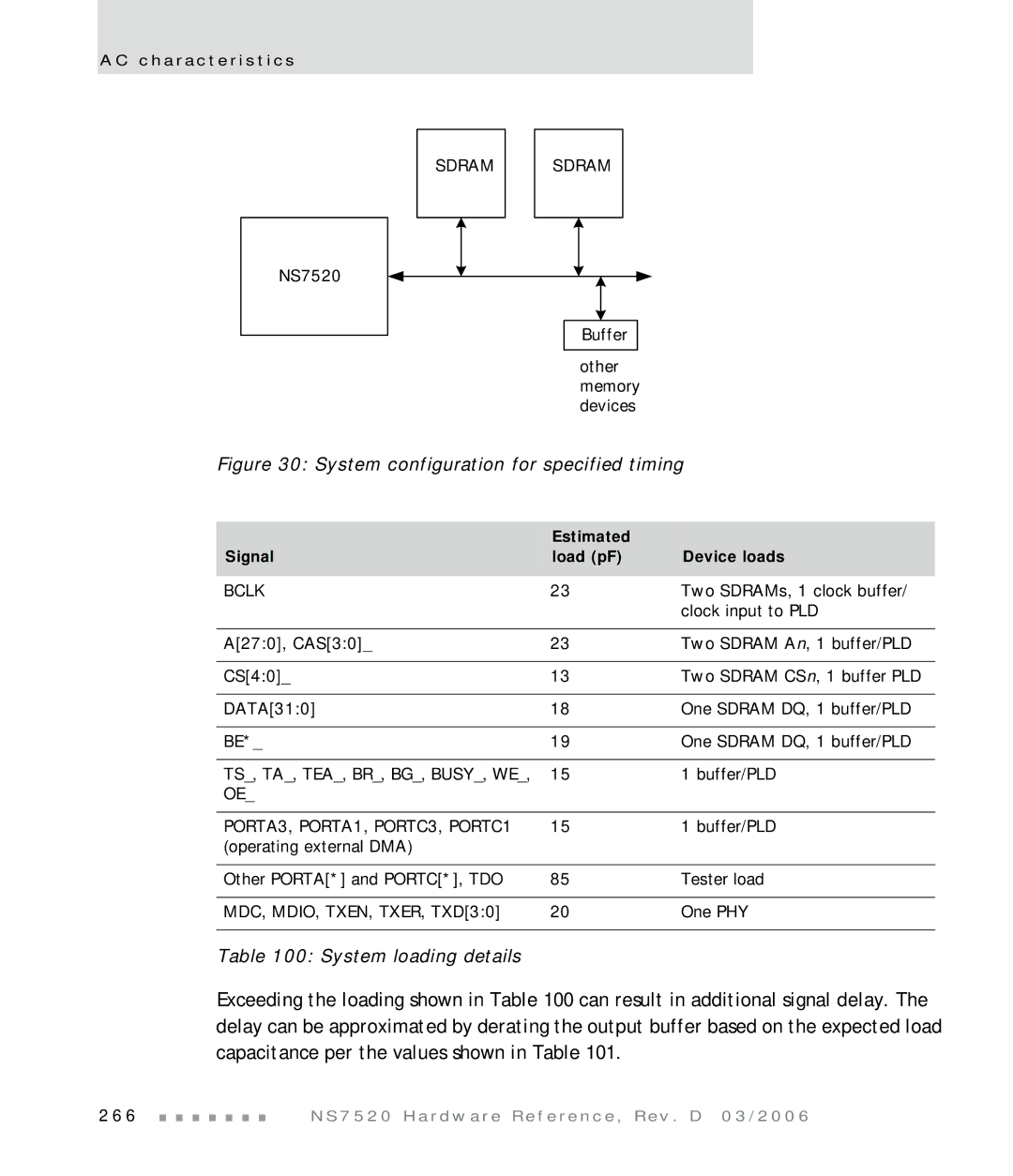 Digi NS7520 manual System loading details, Estimated Signal Load pF Device loads, PORTA3, PORTA1, PORTC3, PORTC1 