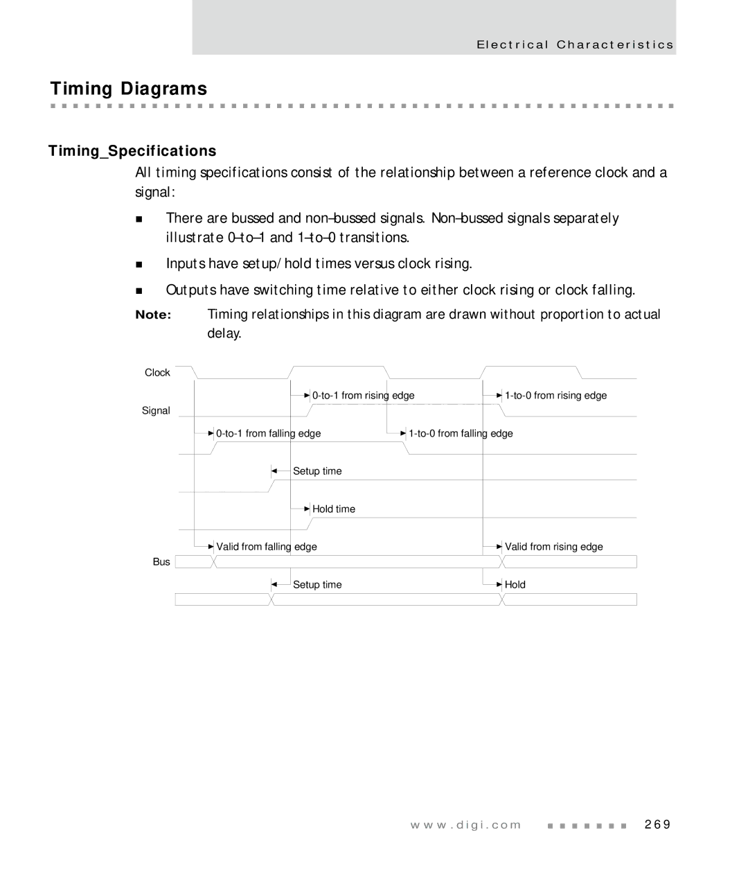 Digi NS7520 manual Timing Diagrams, TimingSpecifications 