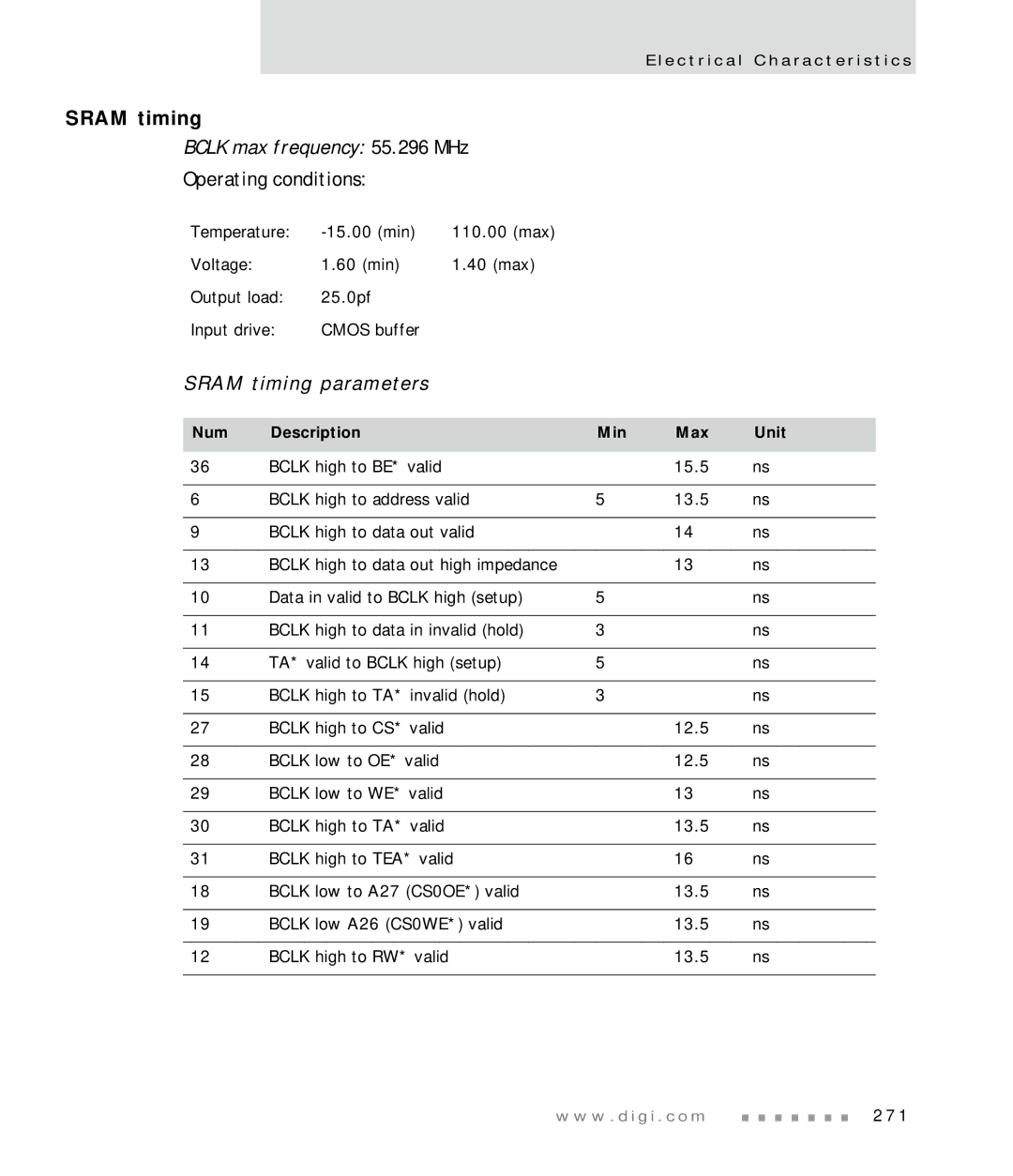 Digi NS7520 manual Sram timing parameters, Num Description Min Max Unit 