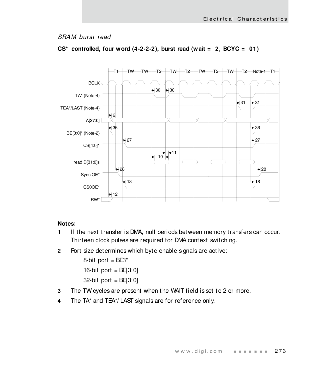 Digi NS7520 manual Sram burst read 