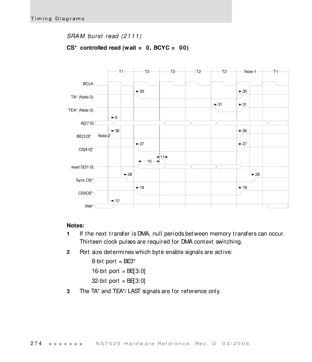 Digi NS7520 manual CS* controlled read wait = 0, Bcyc = 