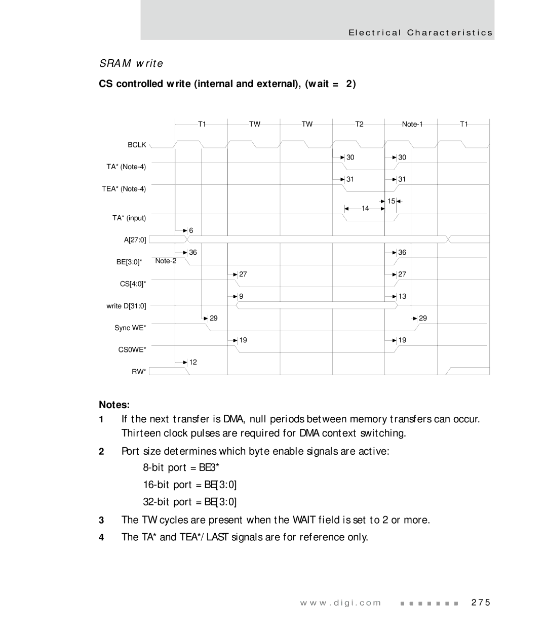 Digi NS7520 manual Sram write, CS controlled write internal and external, wait = 