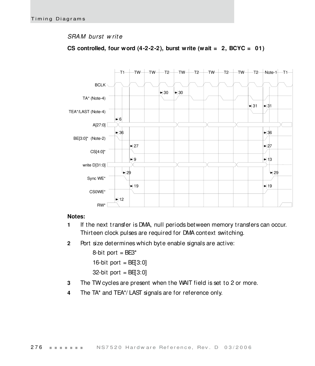 Digi NS7520 manual Sram burst write 