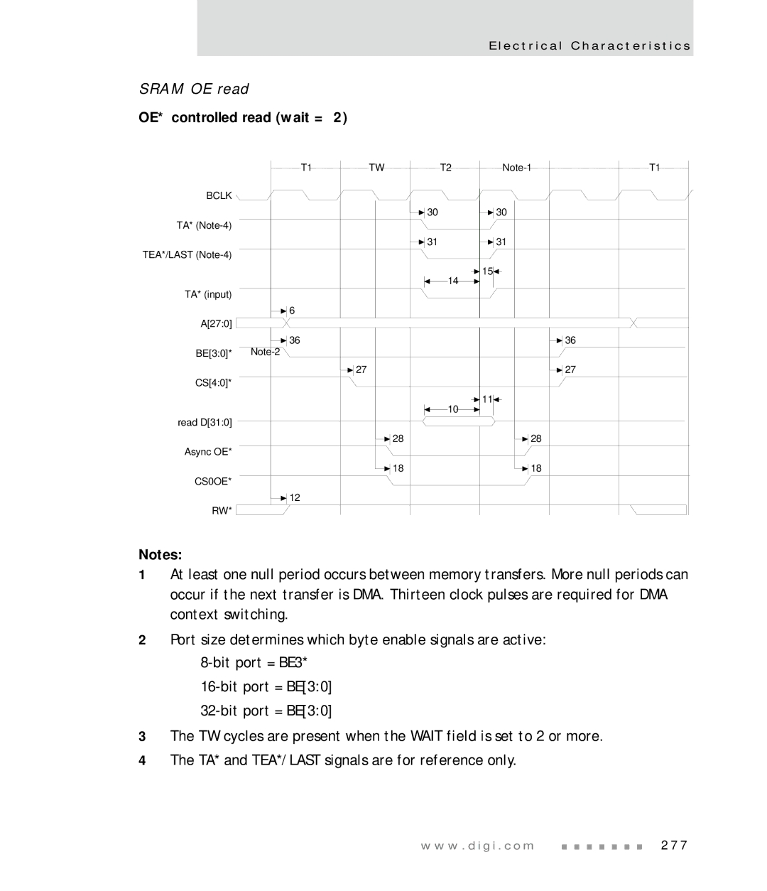 Digi NS7520 manual Sram OE read, OE* controlled read wait = 