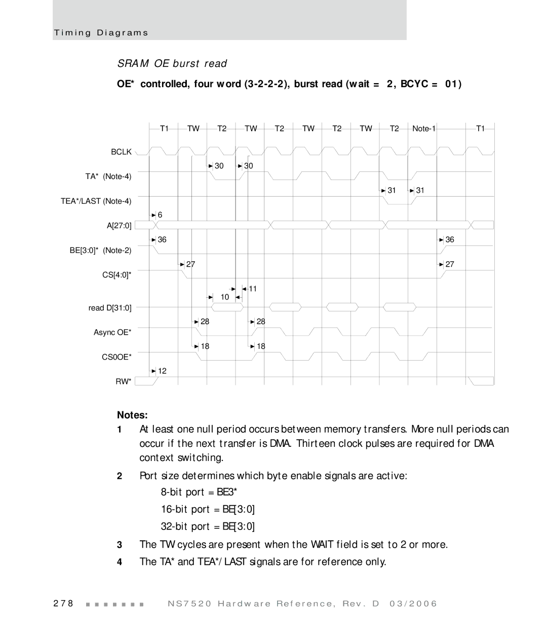 Digi NS7520 manual Sram OE burst read 