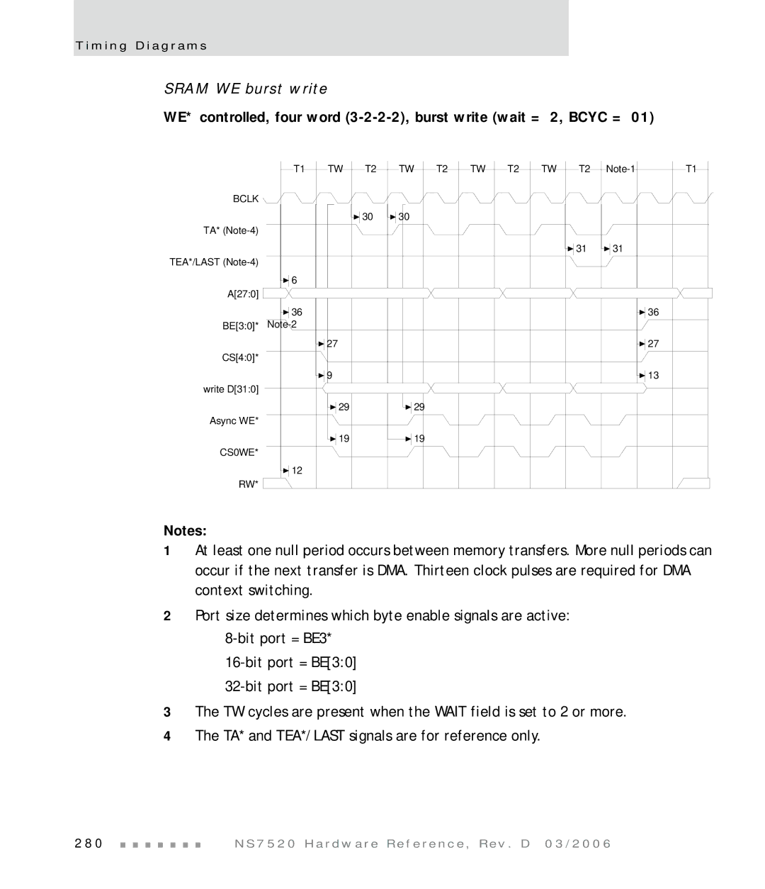 Digi NS7520 manual Sram WE burst write 