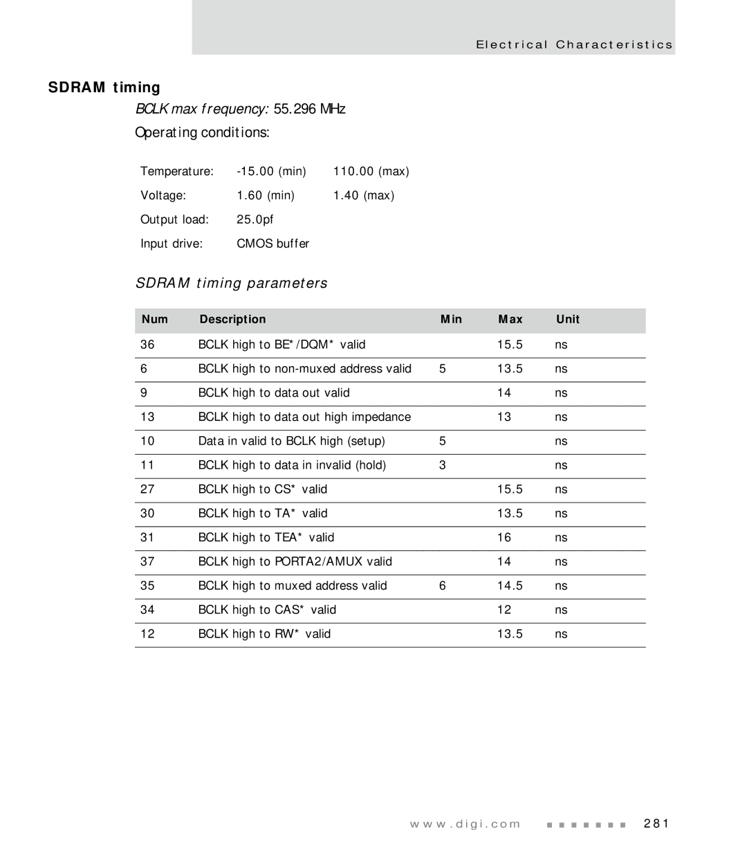 Digi NS7520 manual Sdram timing parameters 