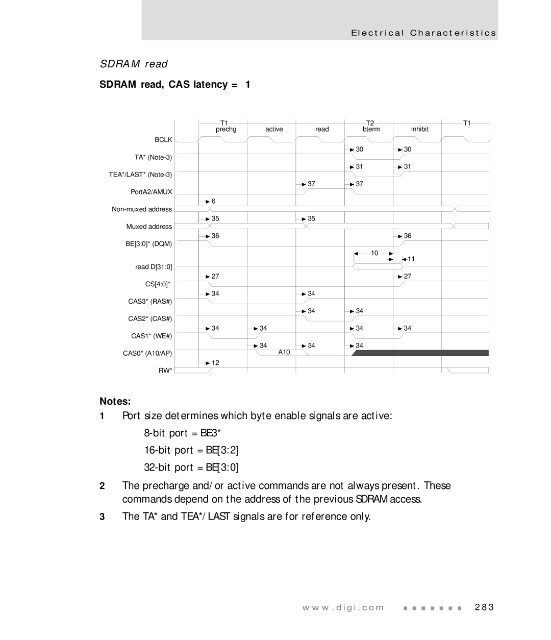 Digi NS7520 manual Active Read Inhibit Prechg Bterm 