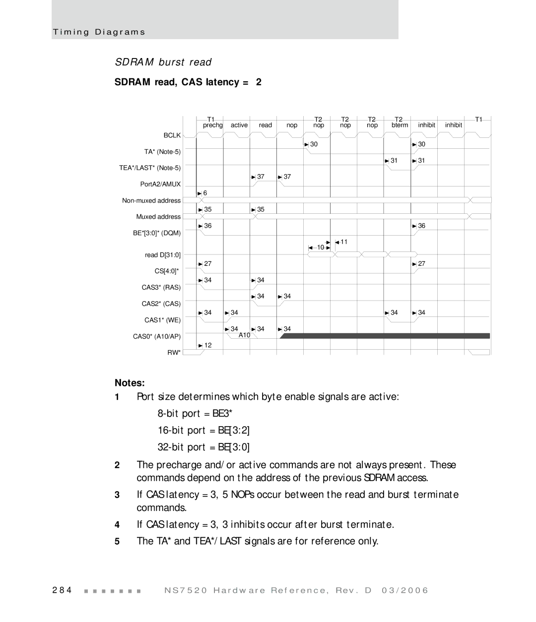 Digi NS7520 manual Sdram burst read 