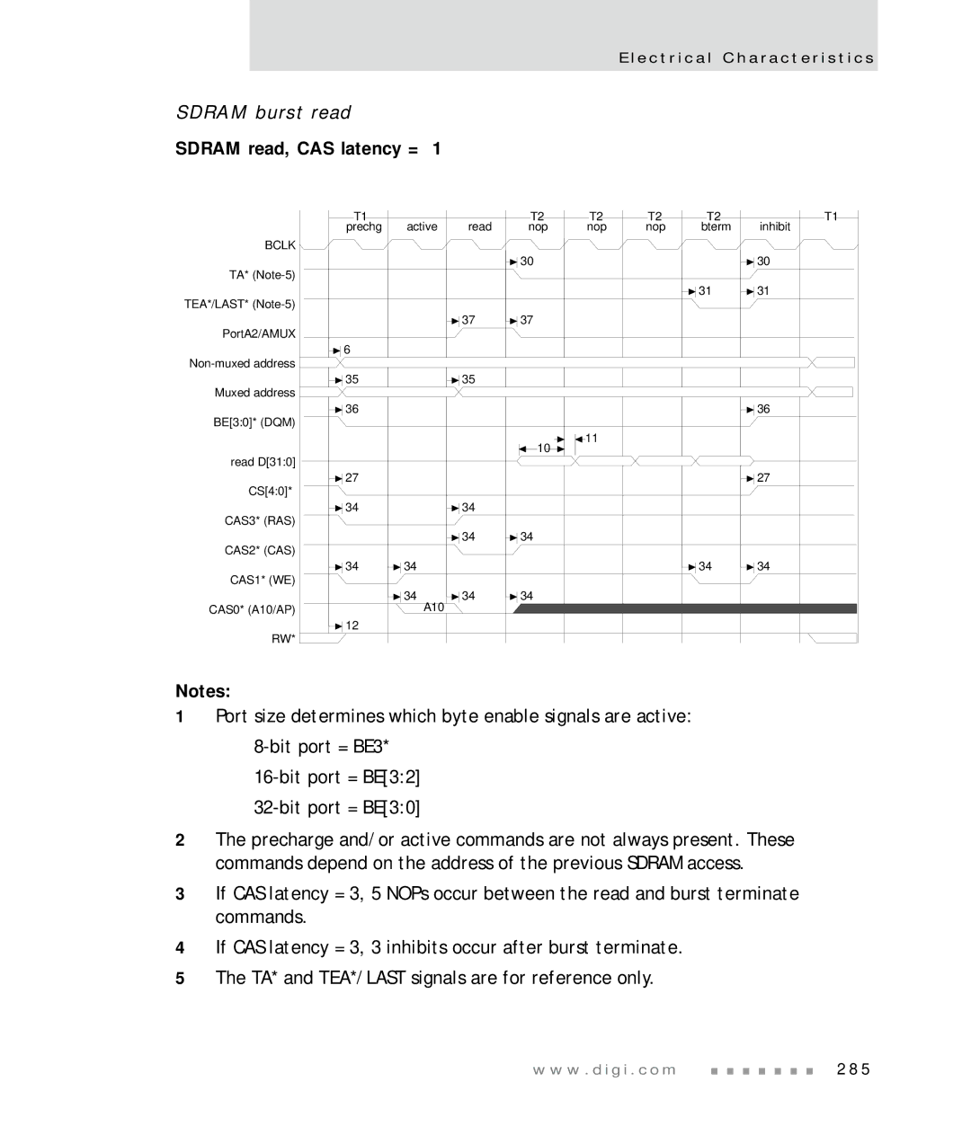 Digi NS7520 manual Sdram burst read 