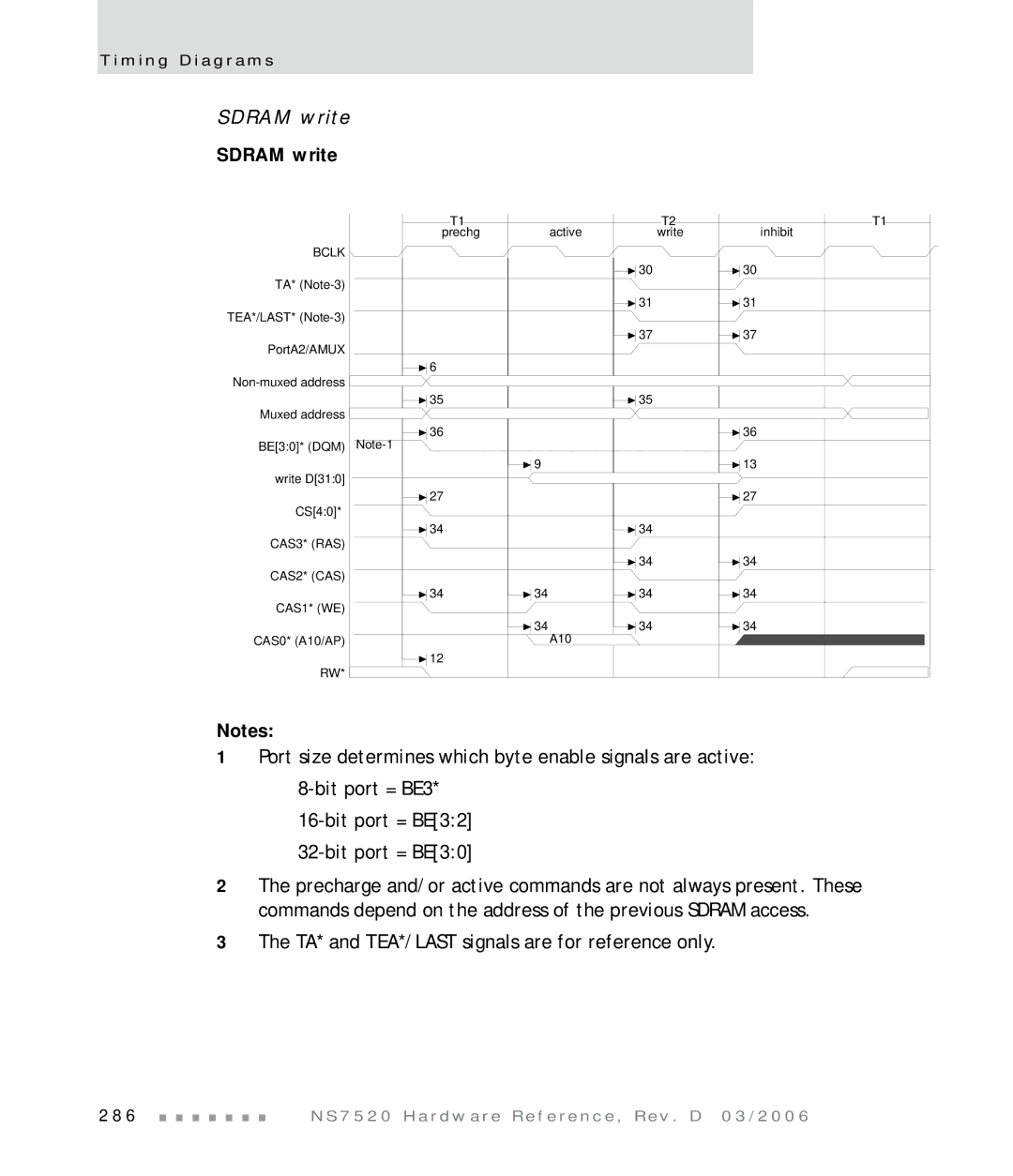 Digi NS7520 manual Sdram write 