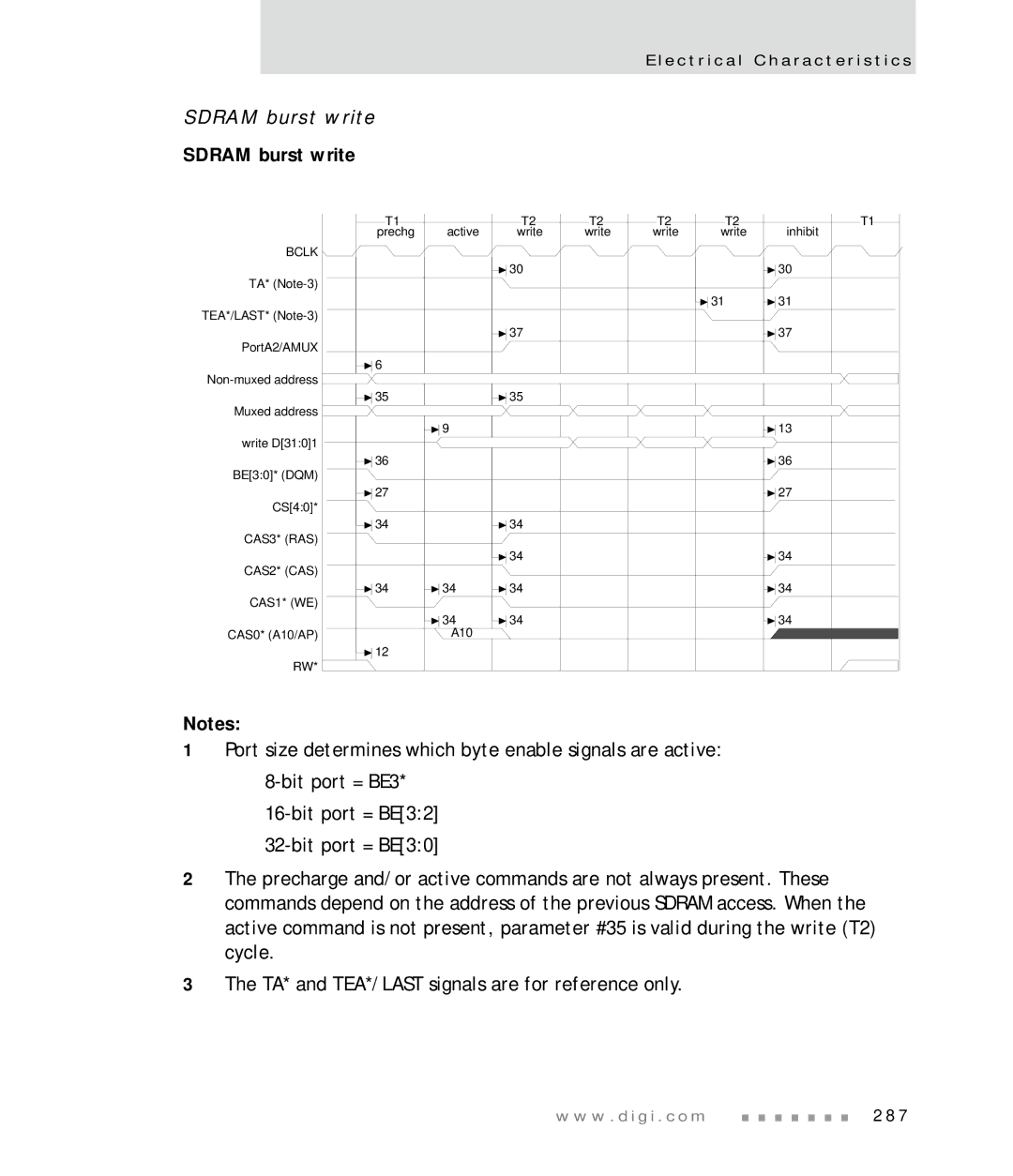 Digi NS7520 manual Sdram burst write 