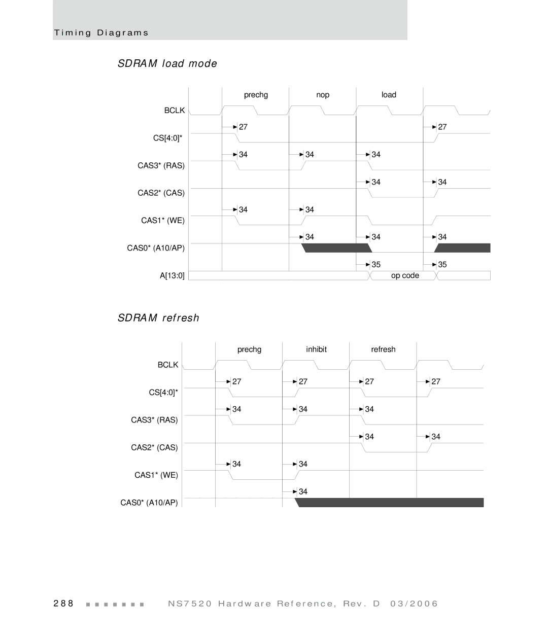 Digi NS7520 manual Sdram load mode, Sdram refresh 