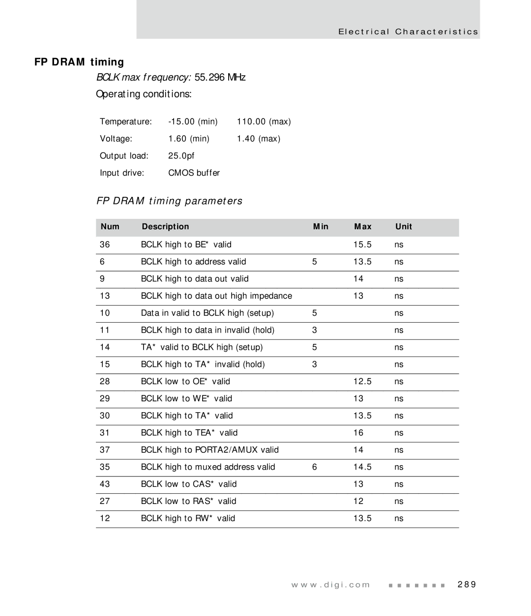 Digi NS7520 manual FP Dram timing parameters 