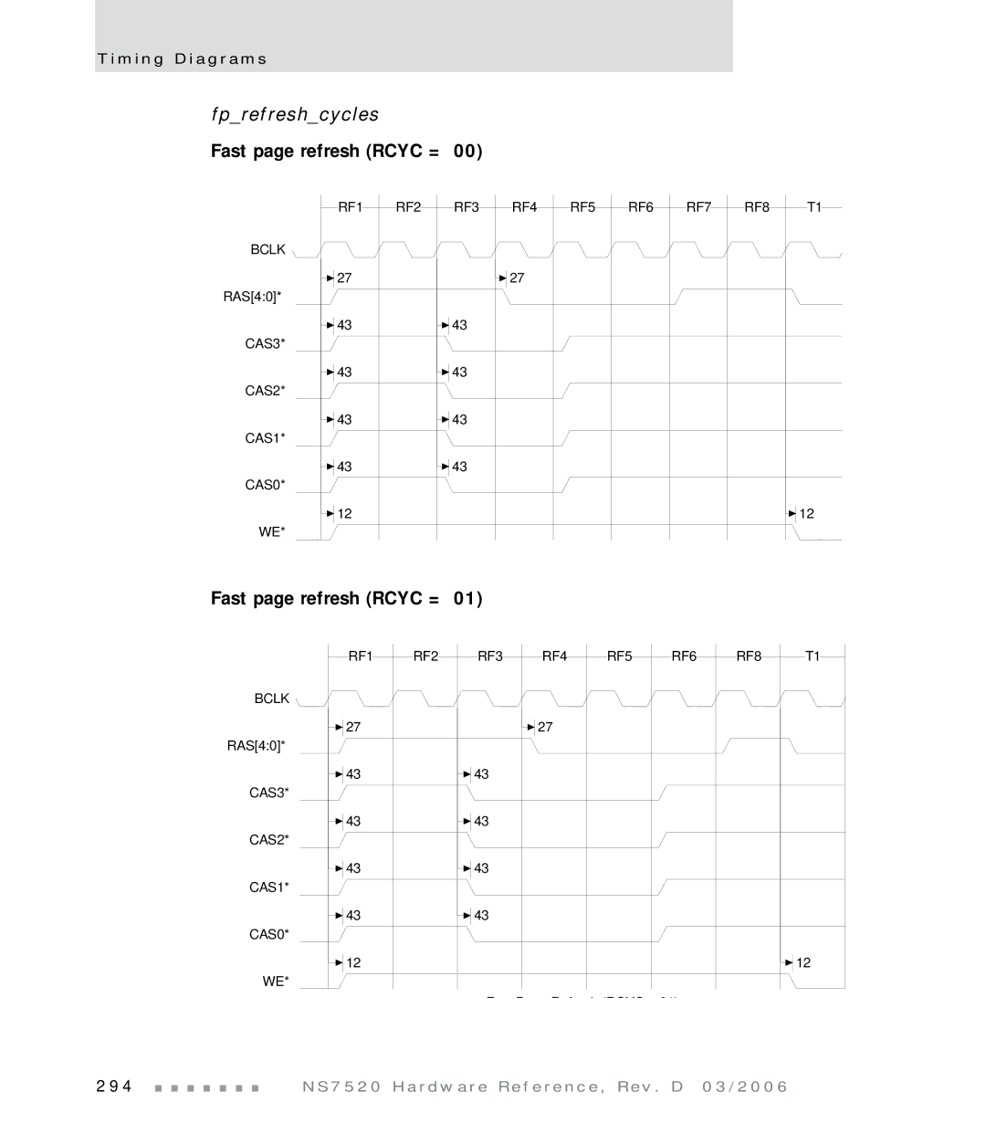 Digi NS7520 manual Fprefreshcycles, Fast page refresh Rcyc = 