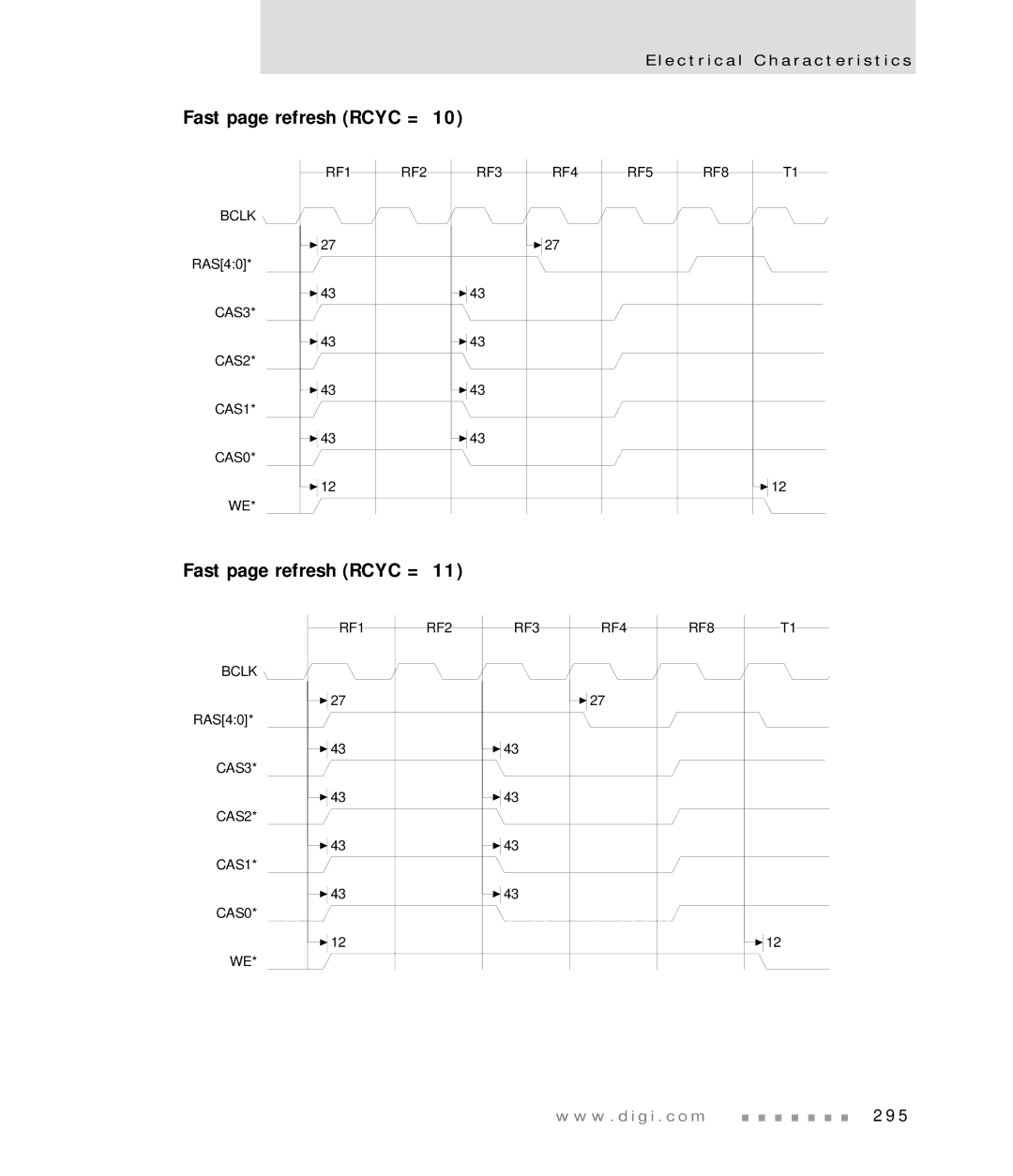 Digi NS7520 manual CAS3 CAS2 CAS1 CAS0 RF1 RF2 RF3 RF4 RF5 RF8 