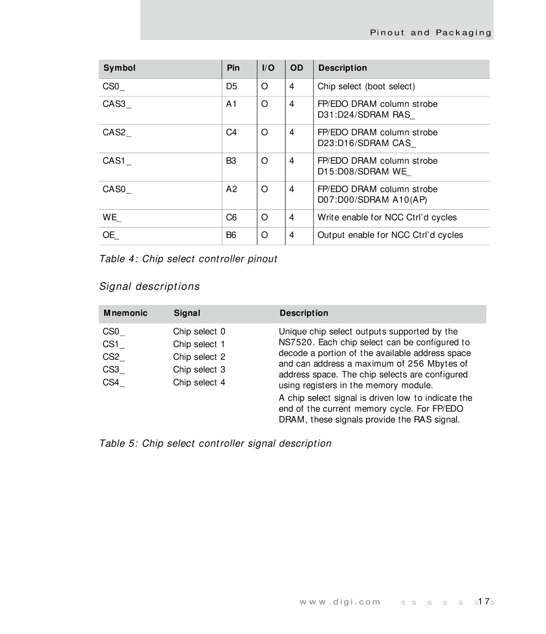 Digi NS7520 manual Chip select controller signal description, Mnemonic Signal 