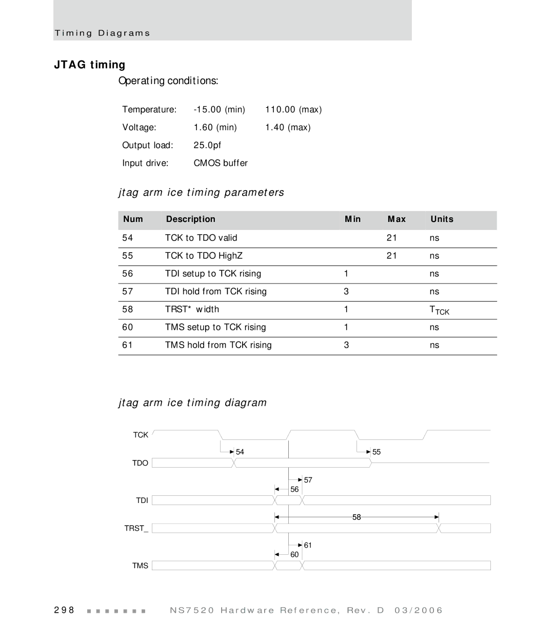 Digi NS7520 manual Jtag timing, Jtag arm ice timing parameters, Jtag arm ice timing diagram, Num Description Min Max Units 