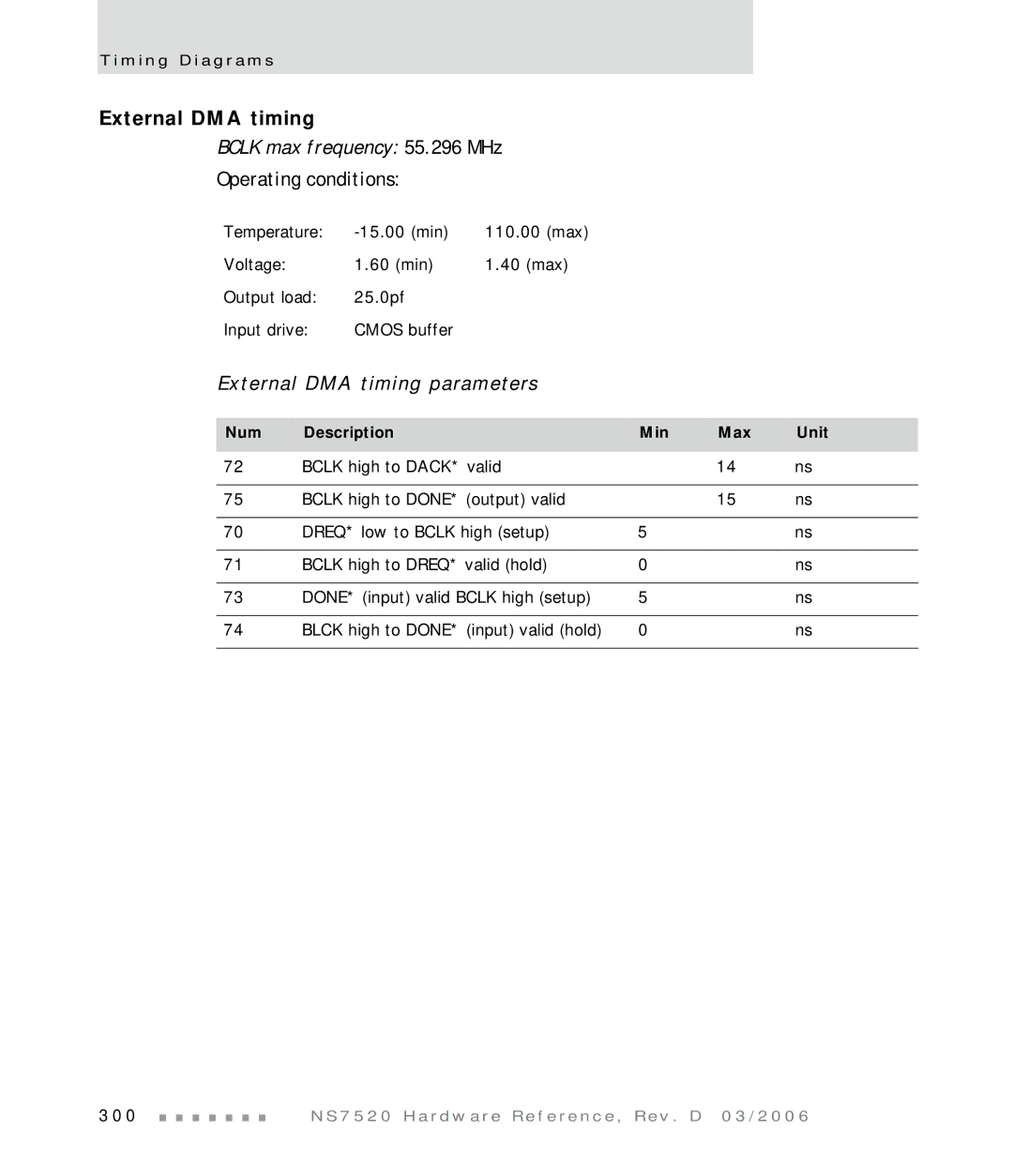 Digi NS7520 manual External DMA timing parameters 