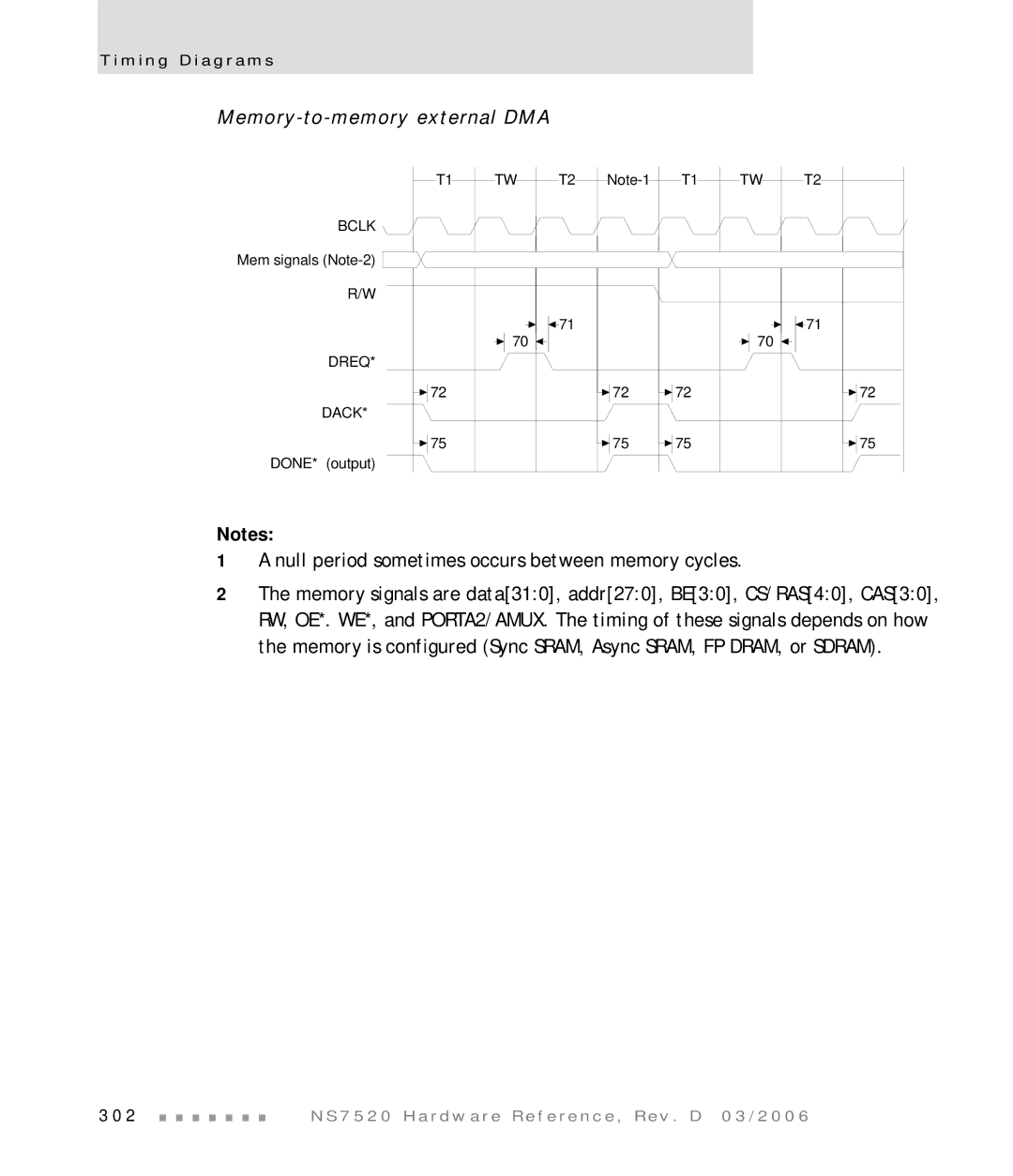 Digi NS7520 manual Memory-to-memory external DMA 