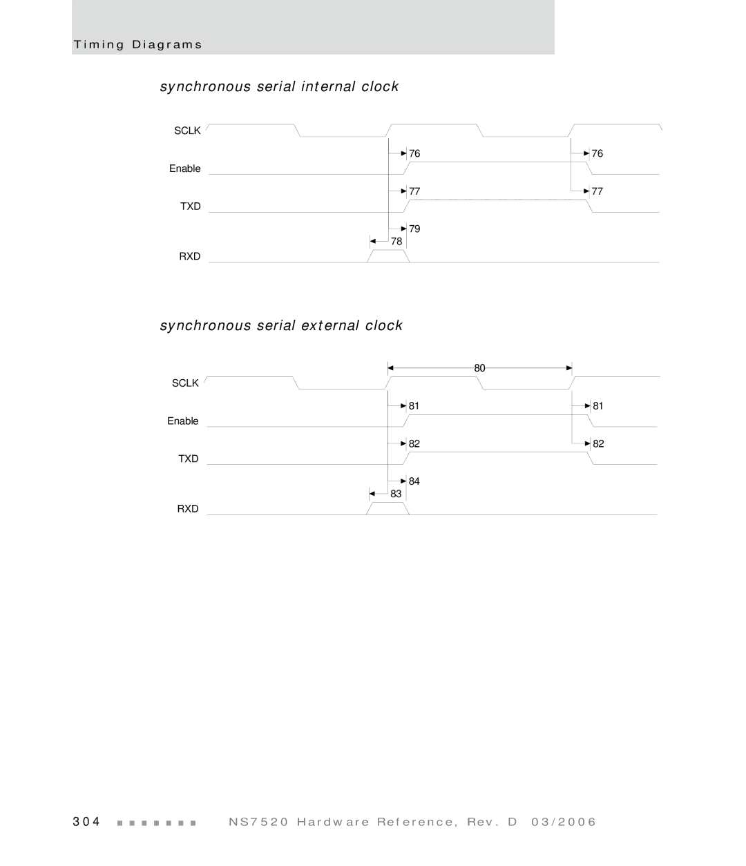 Digi NS7520 manual Synchronous serial internal clock, Synchronous serial external clock 