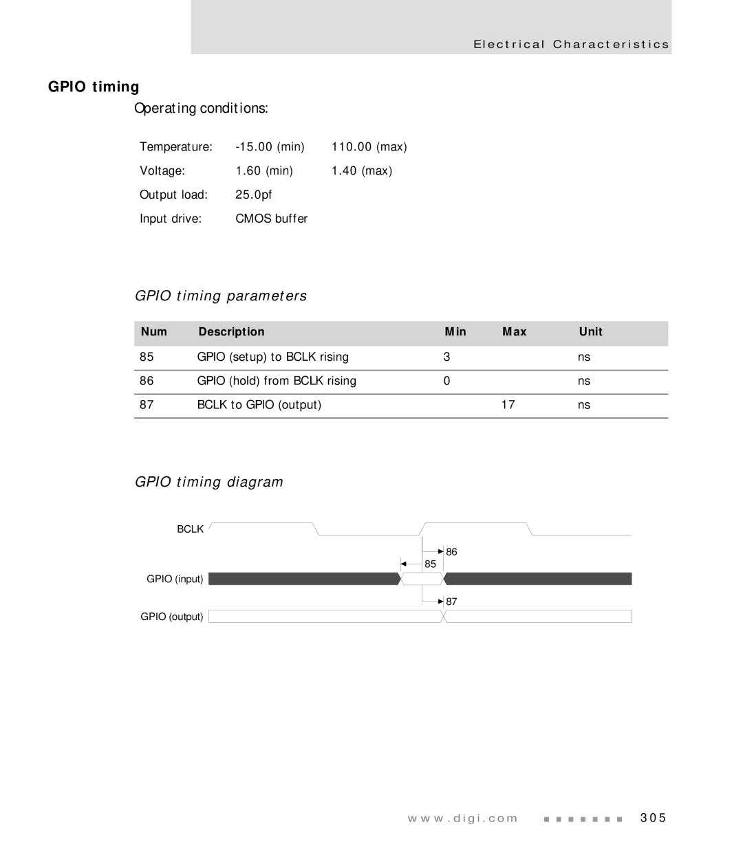 Digi NS7520 manual Gpio timing parameters, Gpio timing diagram 