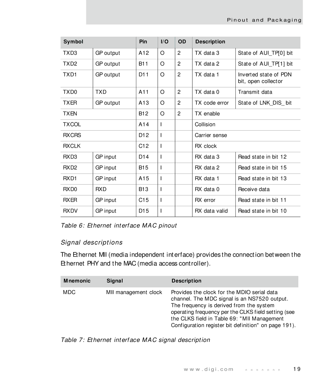 Digi NS7520 manual Ethernet interface MAC signal description 