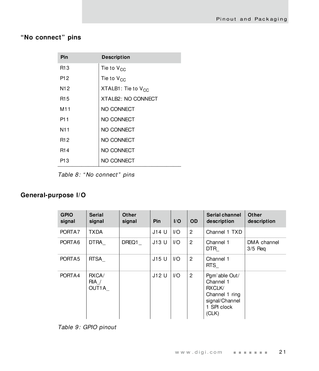 Digi NS7520 manual No connect pins, General-purpose I/O, Gpio pinout, Serial Other Pin Serial channel Signal Description 