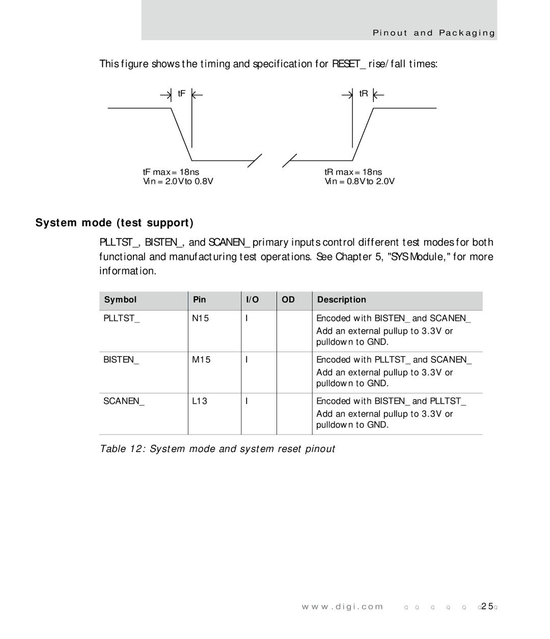 Digi NS7520 manual System mode test support, System mode and system reset pinout, Plltst, Bisten, Scanen 