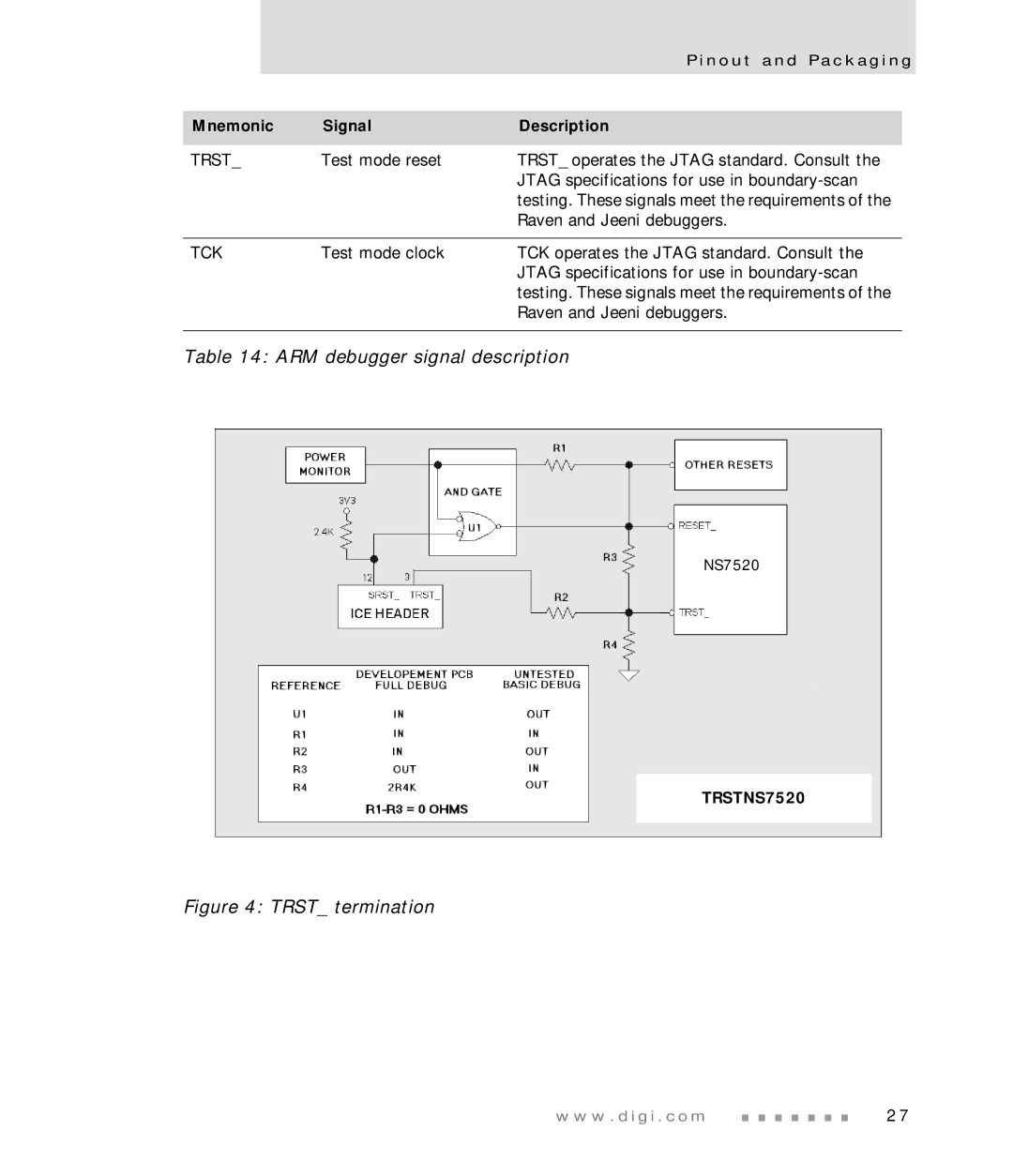 Digi NS7520 manual Trst termination 