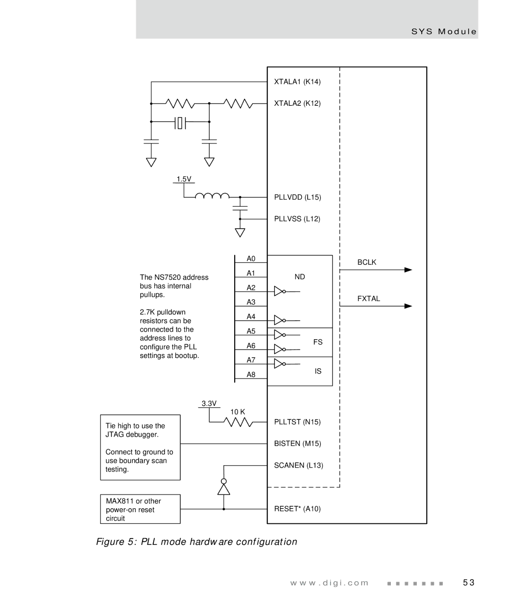 Digi NS7520 manual PLL mode hardware configuration 