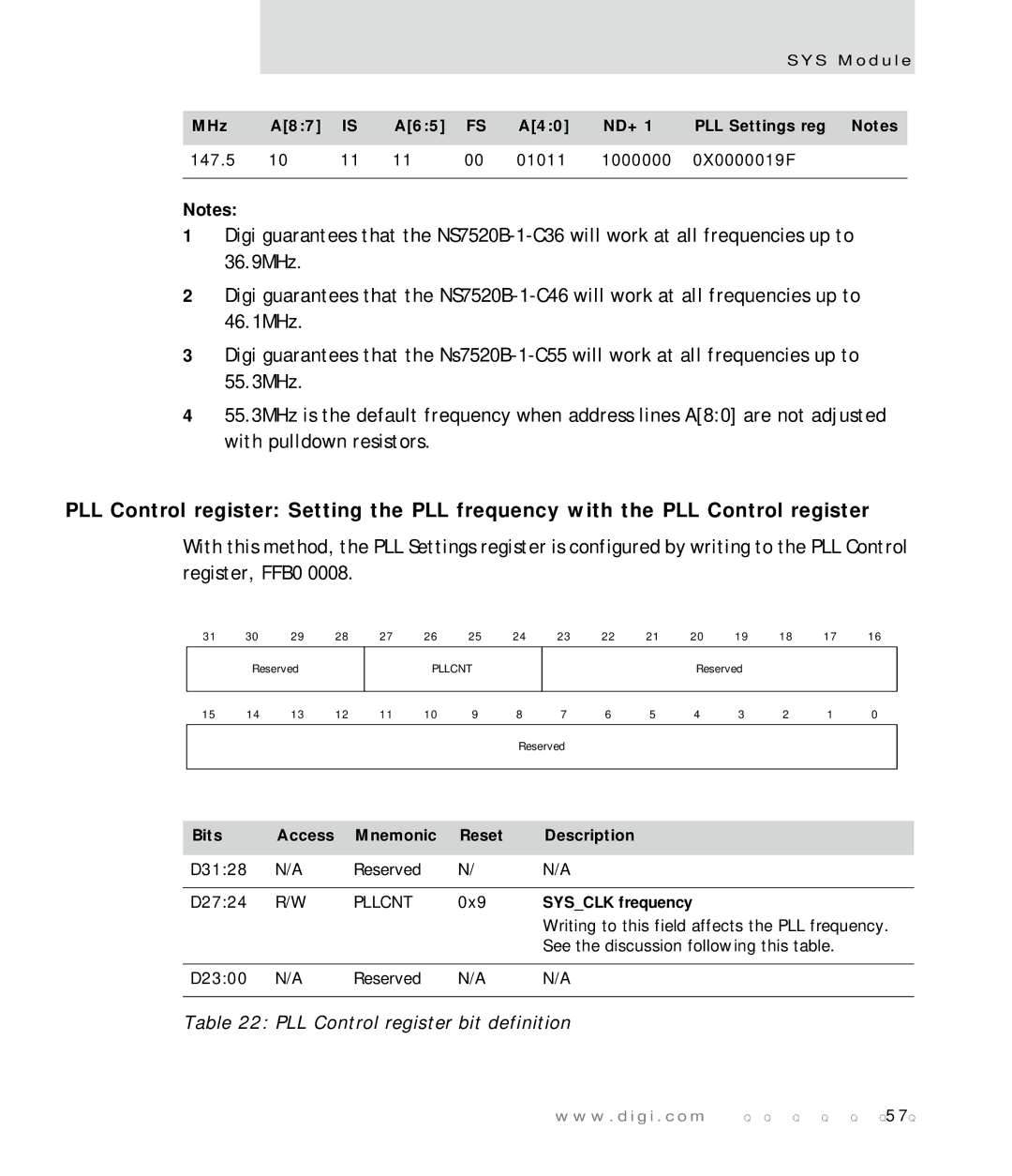 Digi NS7520 manual PLL Control register bit definition, Pllcnt, Sysclk frequency 