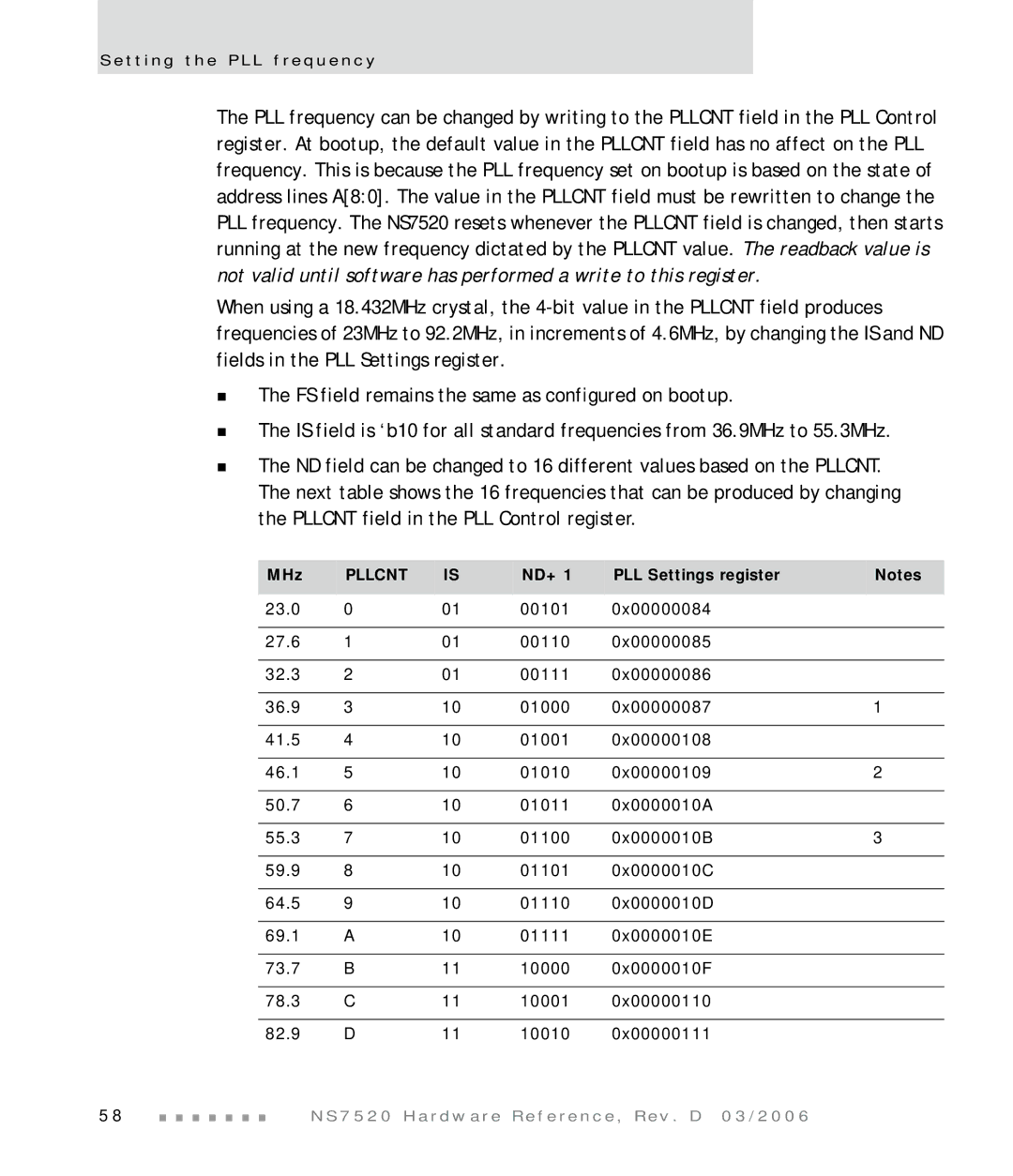 Digi NS7520 manual MHz, ND+1 PLL Settings register 