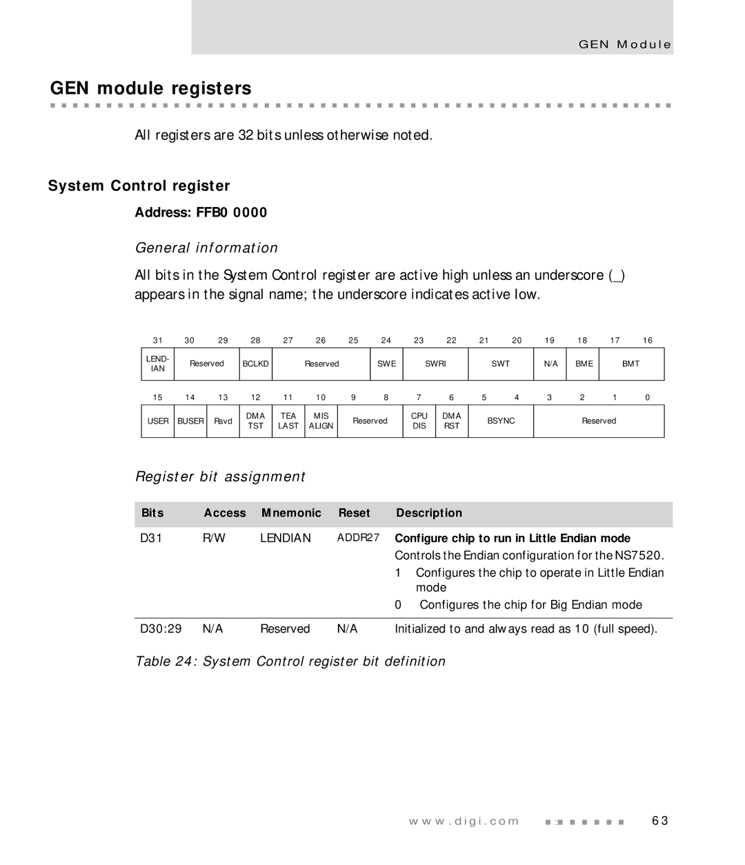 Digi NS7520 GEN module registers, System Control register, Address FFB0, General information, Register bit assignment 