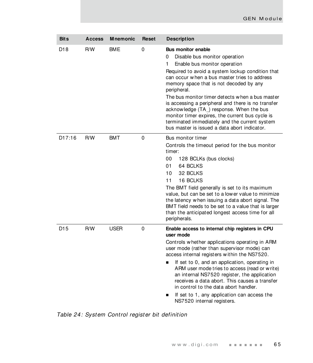Digi NS7520 manual Bus monitor enable, Enable access to internal chip registers in CPU, User mode 