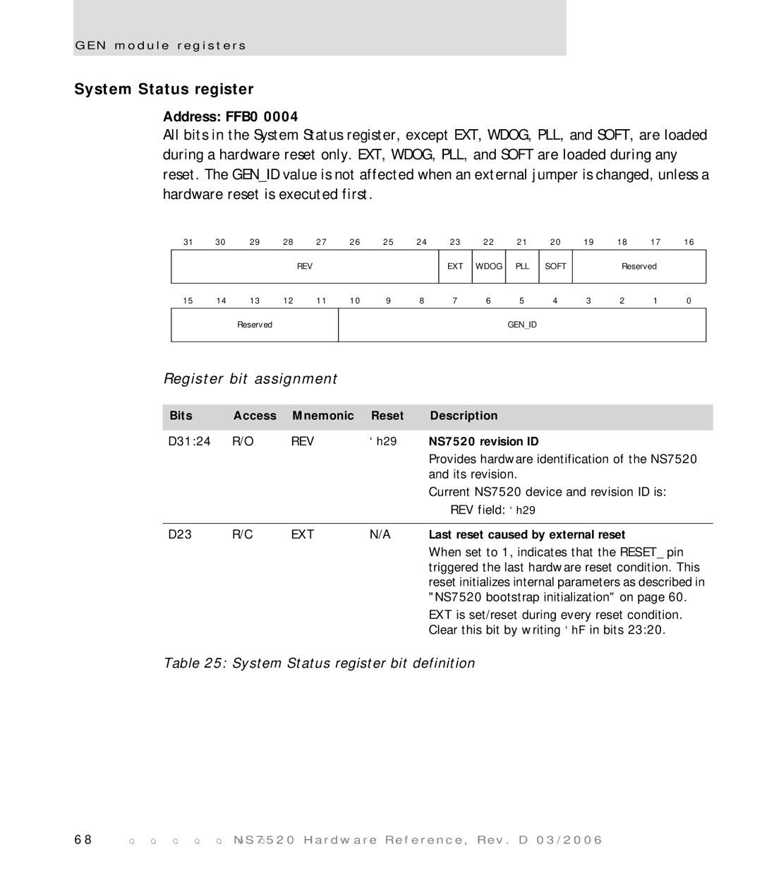 Digi manual System Status register bit definition, NS7520 revision ID, Last reset caused by external reset 