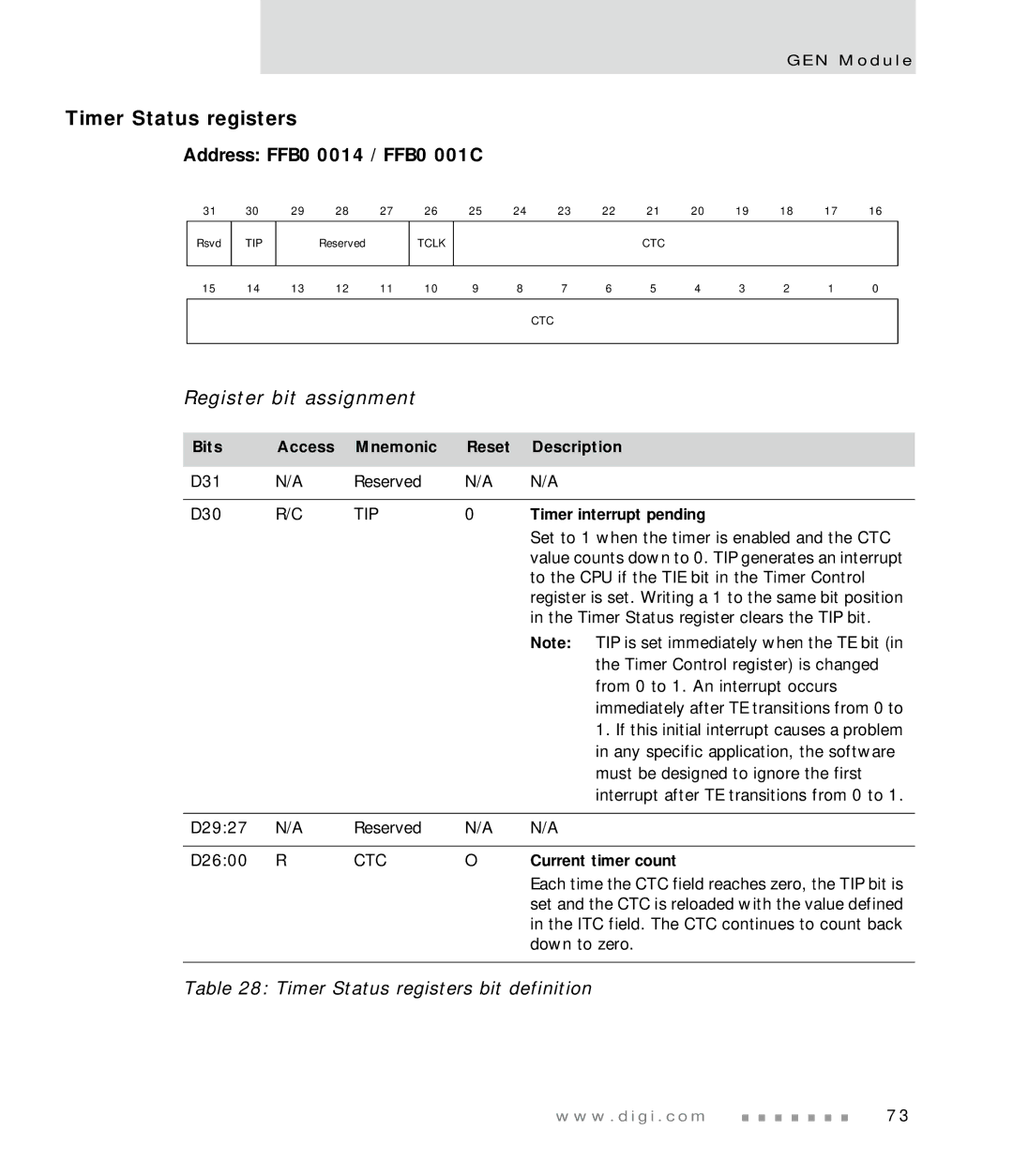 Digi NS7520 manual Address FFB0 0014 / FFB0 001C, Timer Status registers bit definition, Timer interrupt pending 