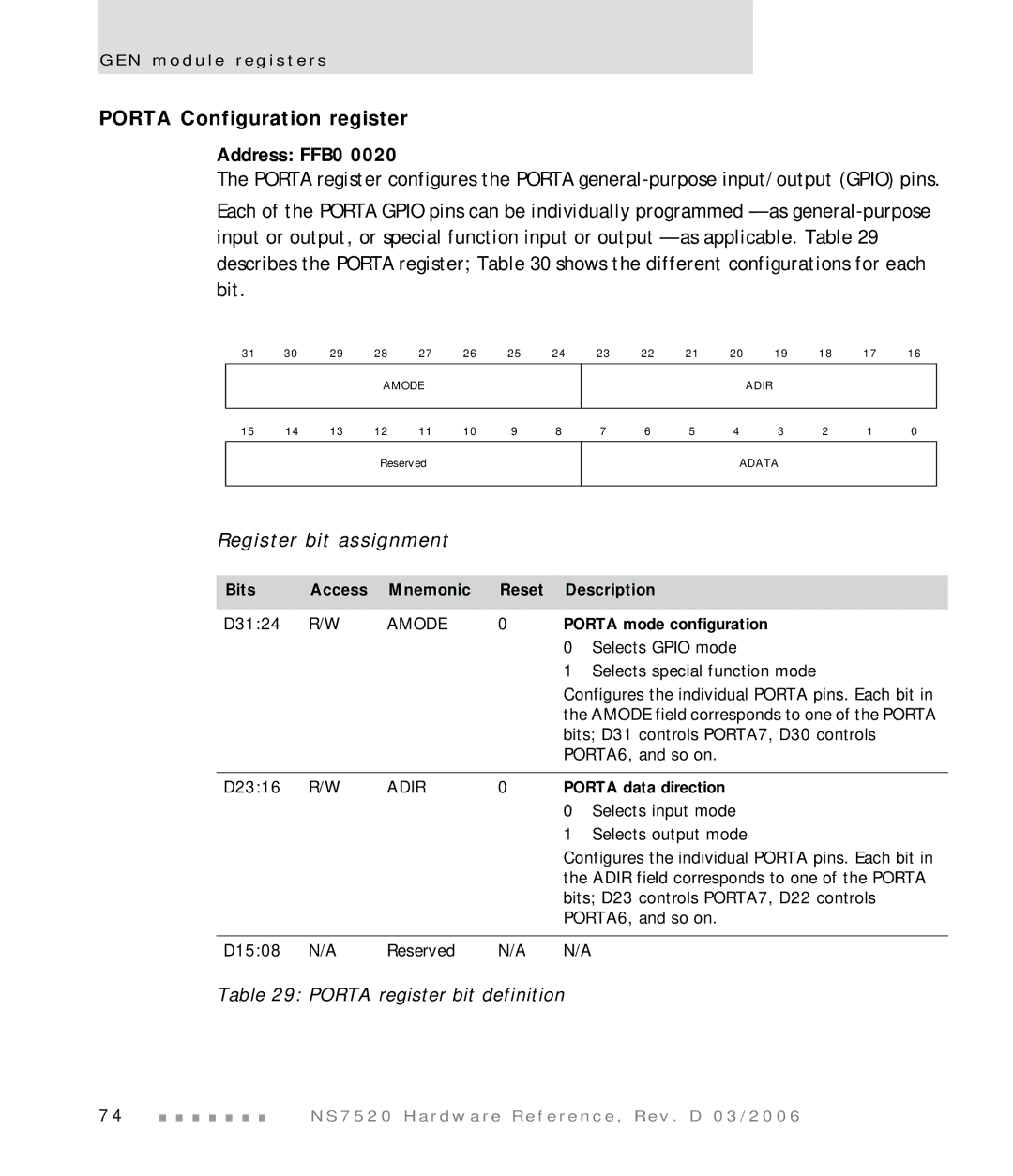 Digi NS7520 Porta Configuration register, Porta register bit definition, Porta mode configuration, Porta data direction 