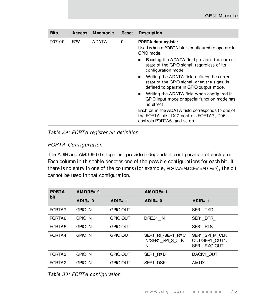 Digi NS7520 manual Porta Configuration, Porta configuration, Adata, Porta data register, Bit 