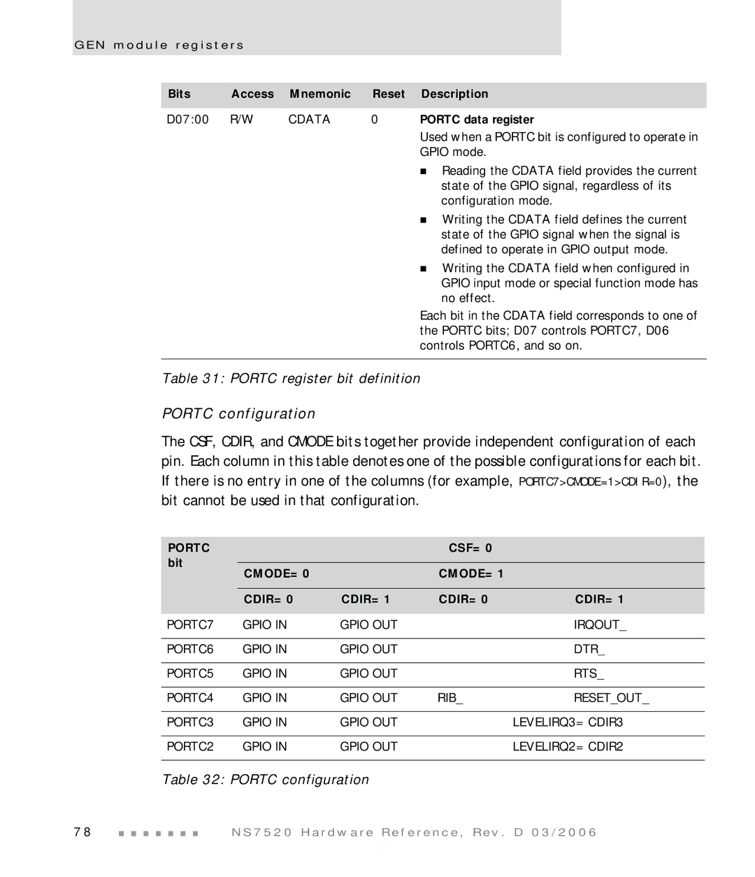 Digi NS7520 manual Portc configuration, Cdata, Portc data register 