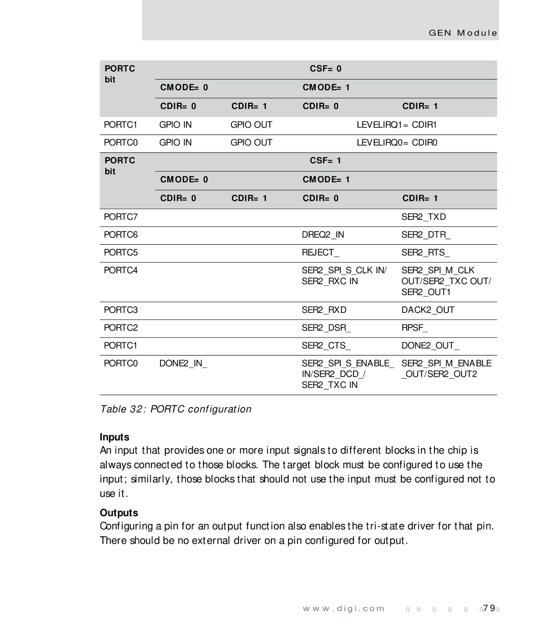 Digi NS7520 manual Inputs, PORTC1 Gpio Gpio OUT LEVELIRQ1=CDIR1 PORTC0 LEVELIRQ0=CDIR0 