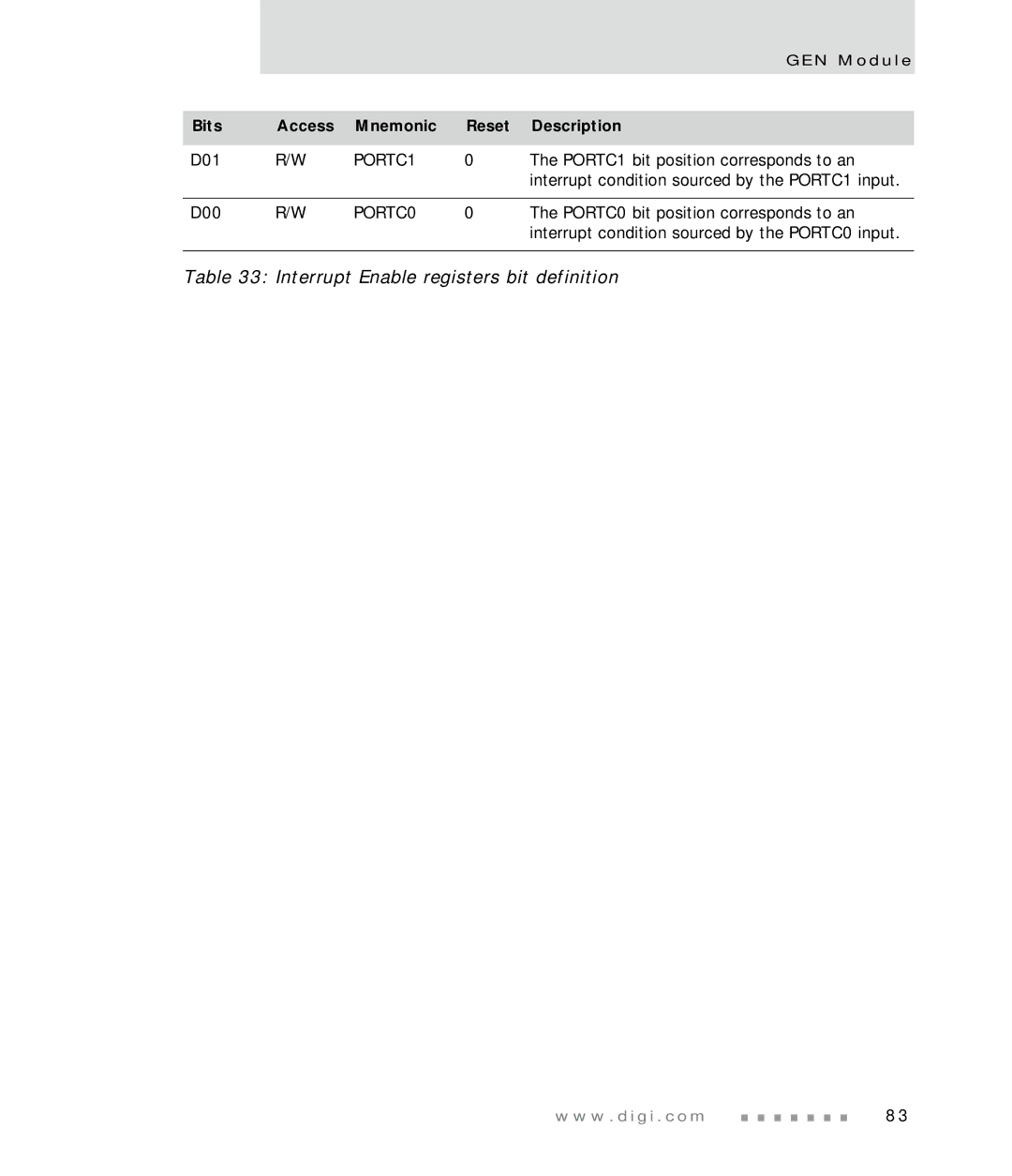 Digi NS7520 manual D01 