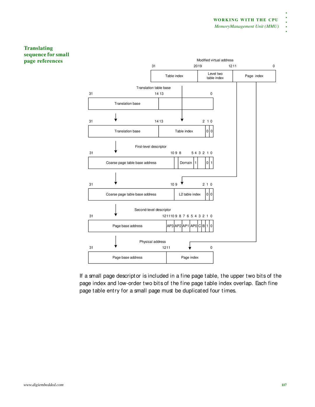 Digi NS9215 manual Translating sequence for small page references 