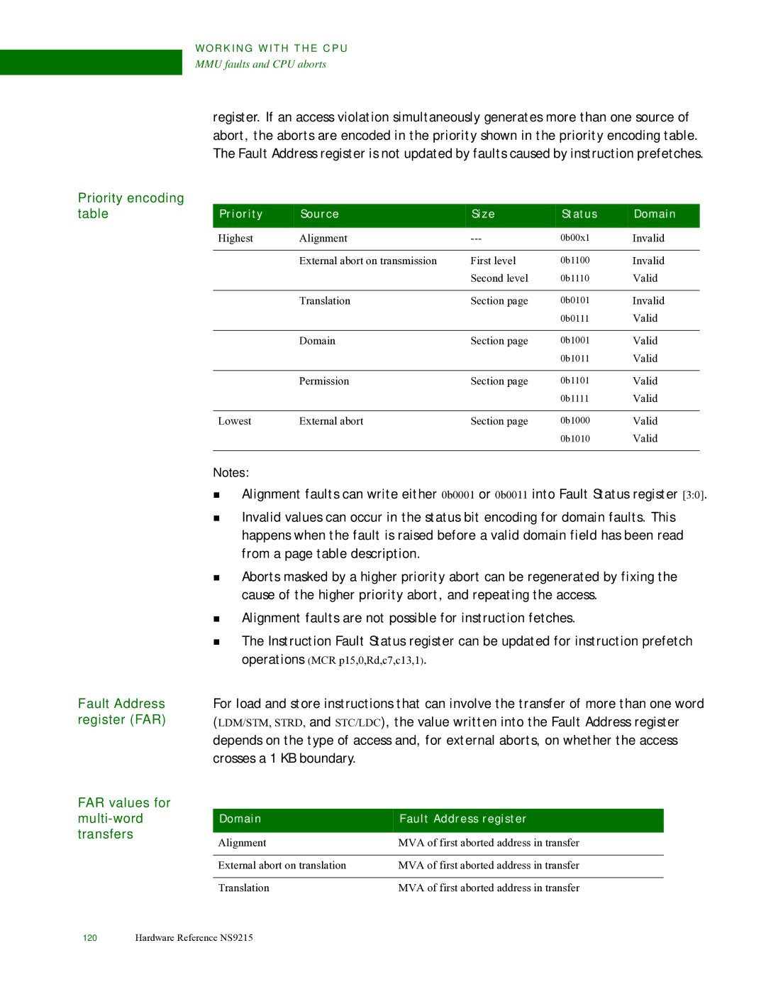 Digi NS9215 manual Priority encoding table Fault Address register FAR, FAR values for Multi-word, Transfers 