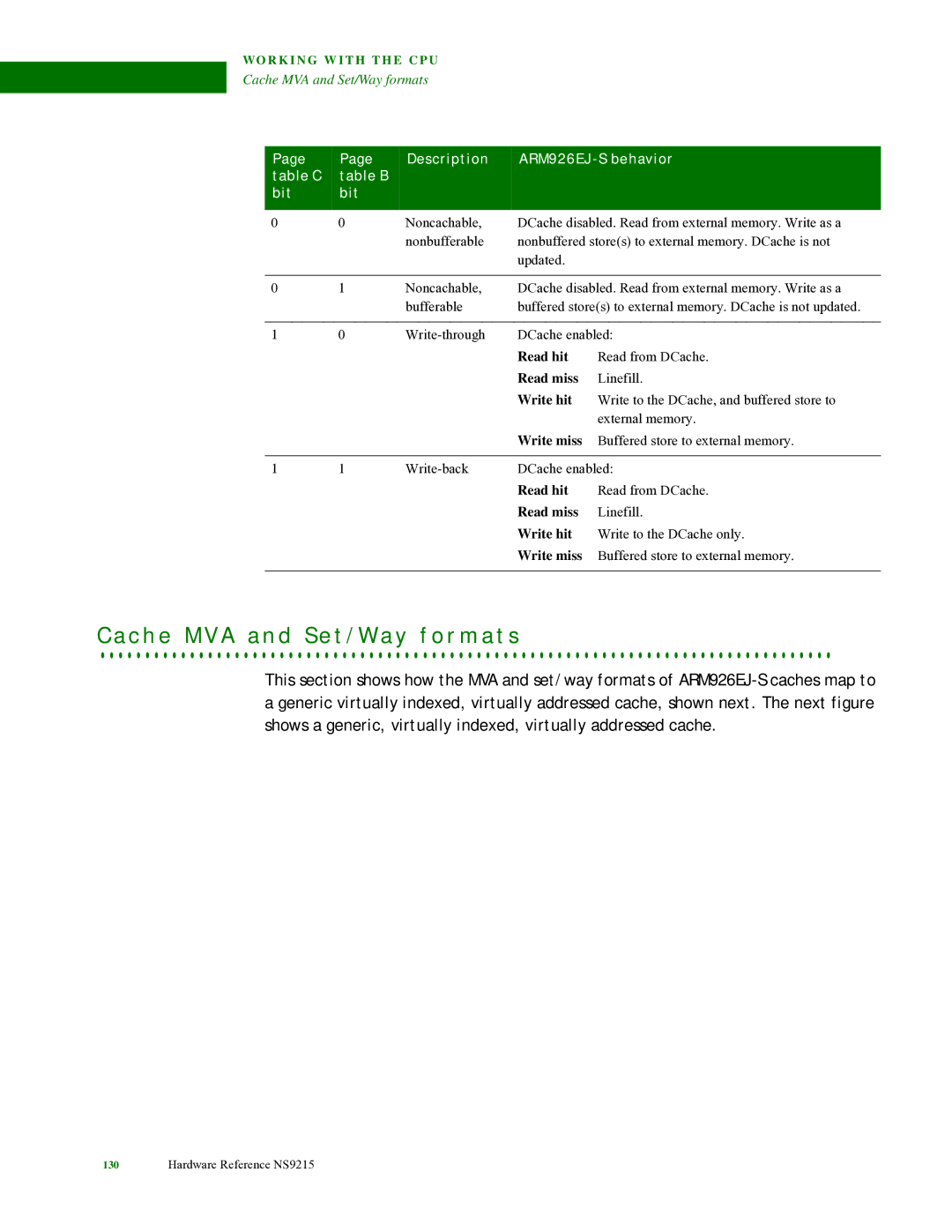 Digi NS9215 manual C h e M V a a n d S e t / W a y f o r m a t s, Description ARM926EJ-S behavior Table C Table B Bit 