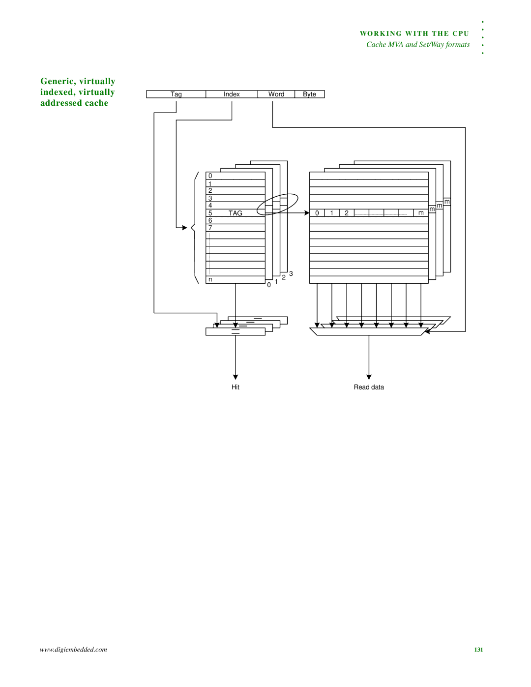 Digi NS9215 manual Generic, virtually indexed, virtually addressed cache 