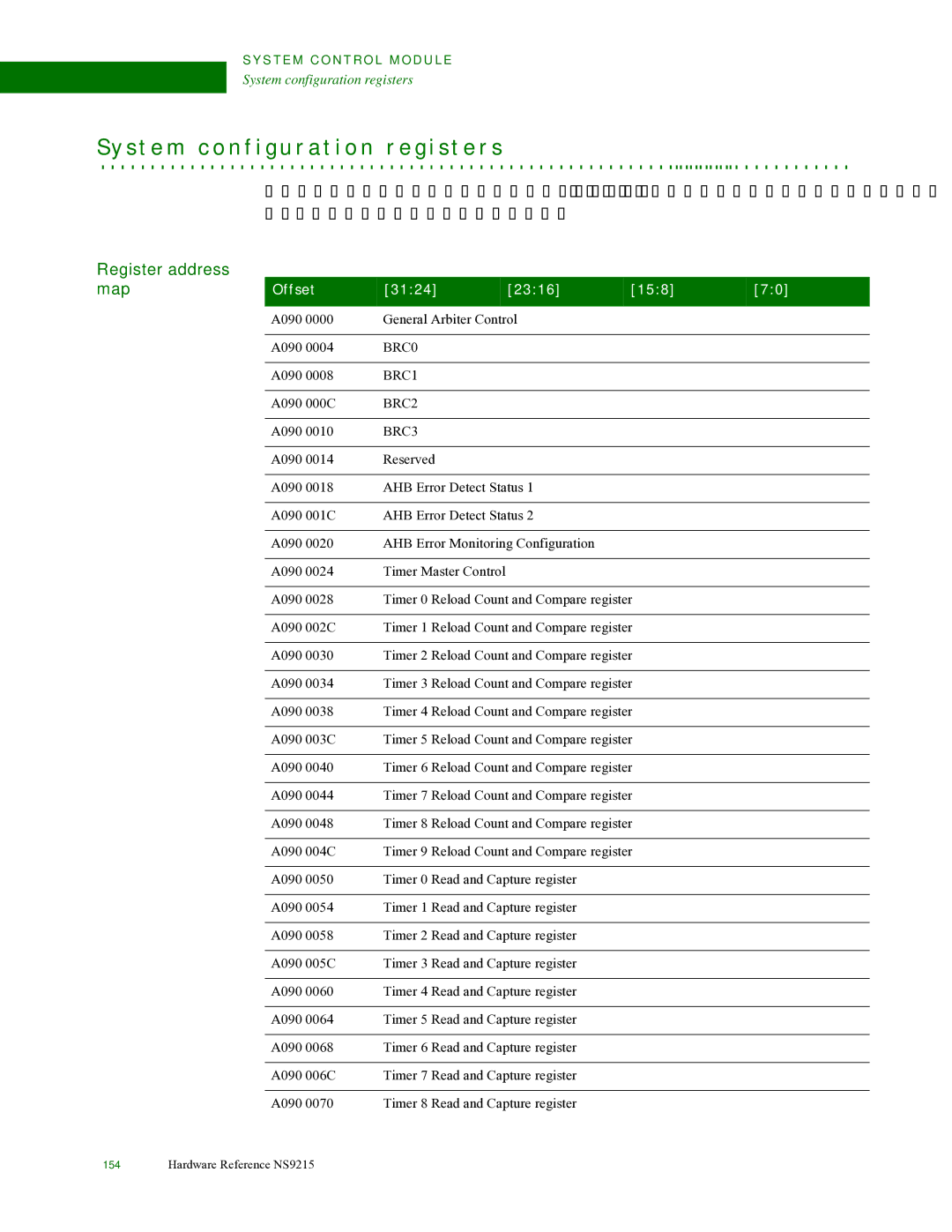 Digi NS9215 manual S t e m c o n f i g u r a t i o n r e g i s t e r s, Offset 3124 2316 158 