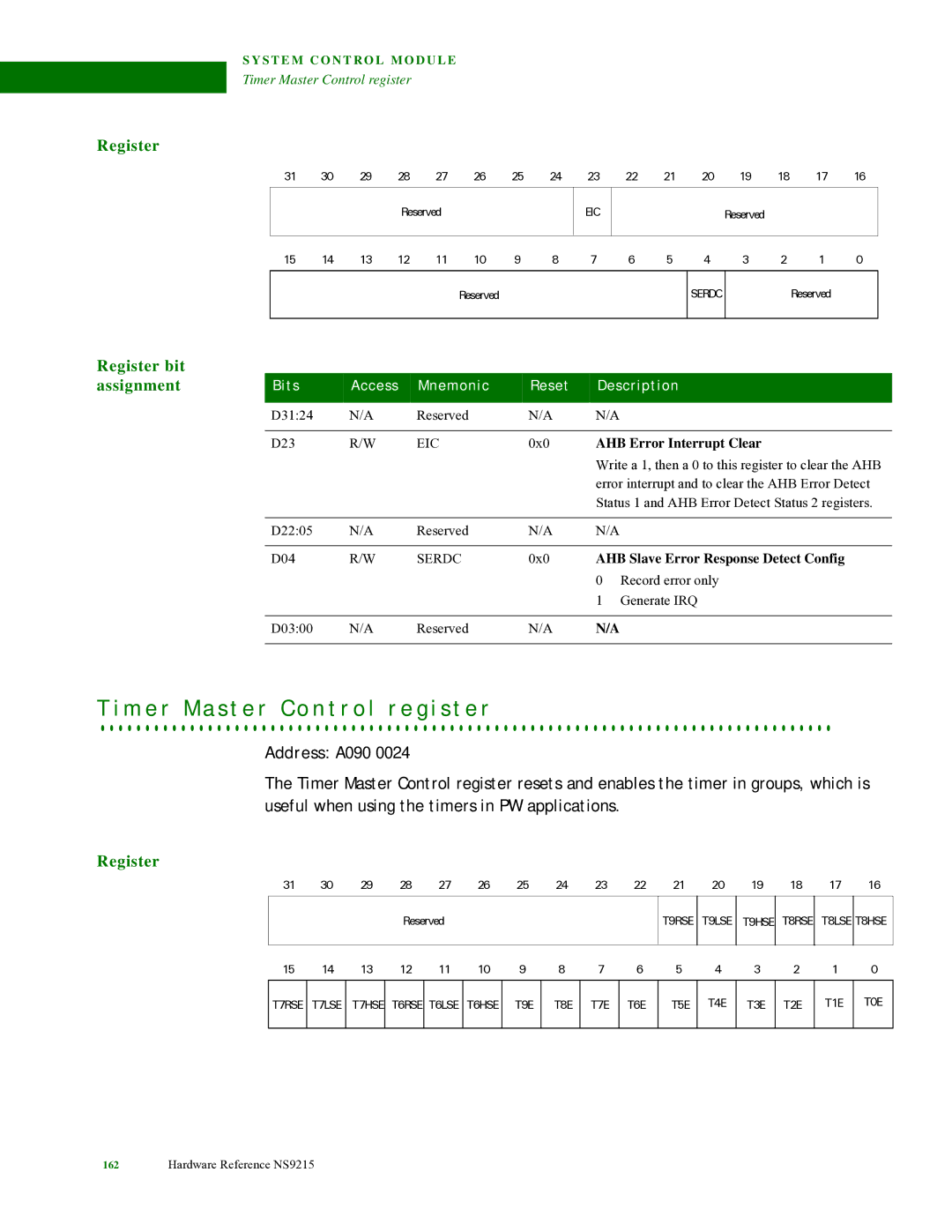 Digi NS9215 manual M e r M a s t e r C o n t r o l r e g i s t e r, Eic, AHB Error Interrupt Clear, Serdc 